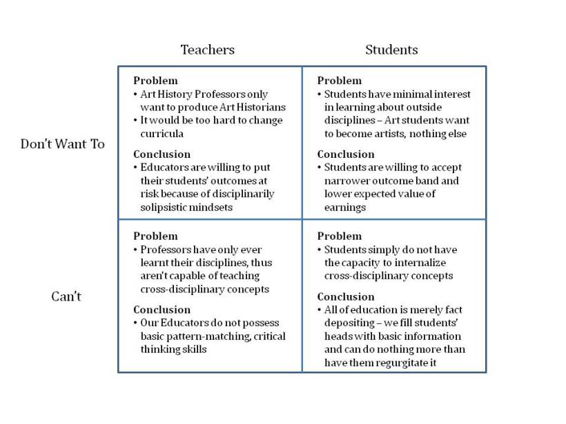 Cross Disciplinary 2x2
